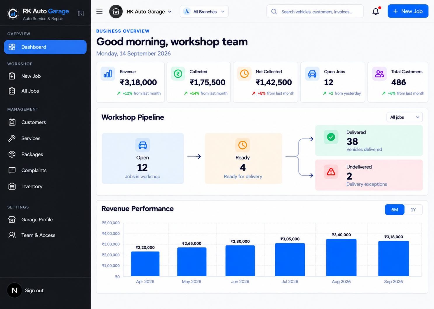 GarageDesk CRM dashboard